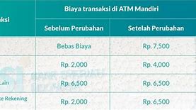 Kode Mandiri Bsi